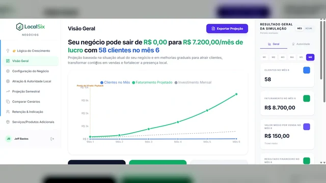 Projeção semestral do LocalSix com evolução de clientes e faturamento